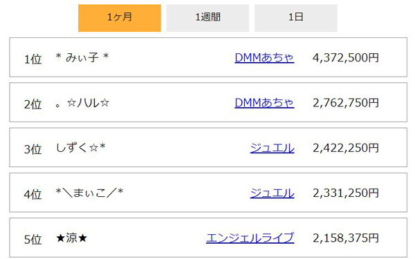 チャットレディの月収