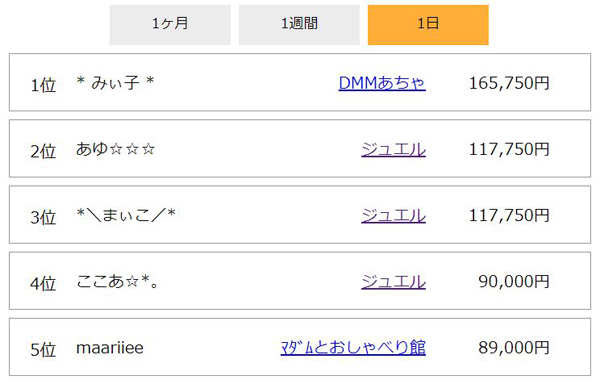 チャットレディの1日の稼ぎ