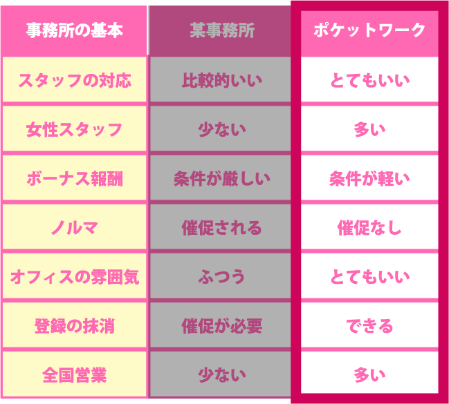 ポケットワークのメリットまとめ図