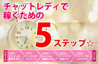 チャットレディで稼ぐための5ステップ解説記事のサムネイル