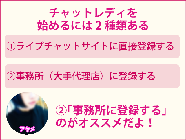 チャットレディ登録方法の比較図