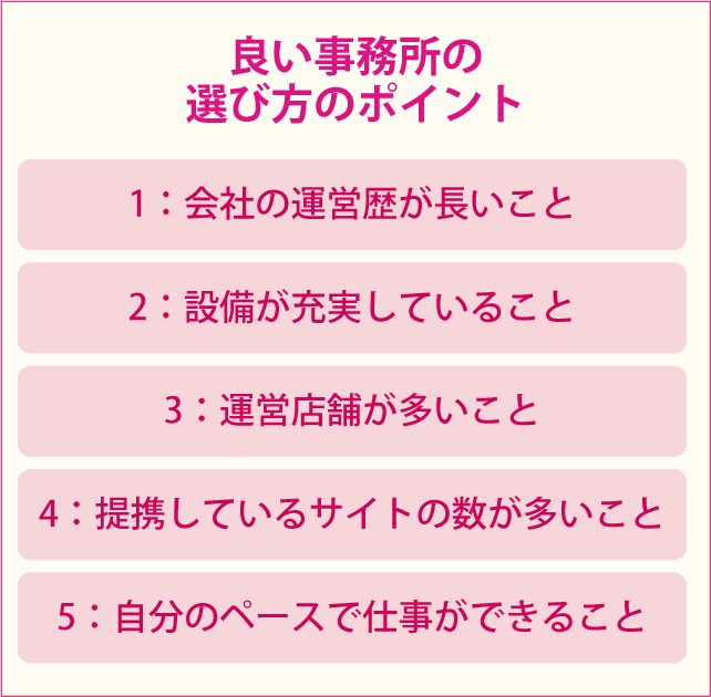 事務所選びのチェックポイント図解
