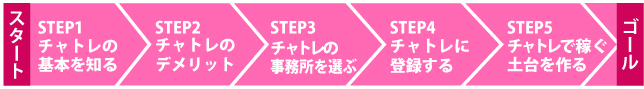 チャットレディで稼ぐ5ステップのチャート