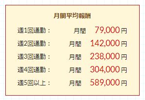 ポケットワーク名古屋チャットレディの月収データ