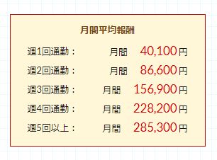 ポケットワーク仙台チャットレディの月収データ