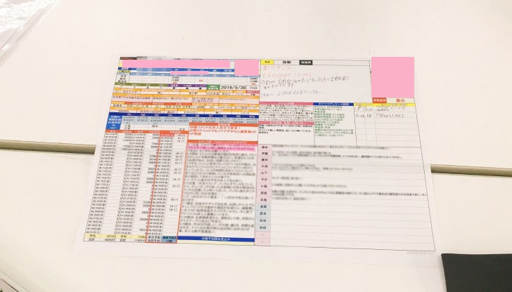 ポケットワークがチャットレディ1人1人に用意している専用サポートカルテ