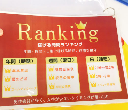 ポケットワーク横浜店でのチャットレディが稼ぎやすい時間帯・曜日・月のデータ表