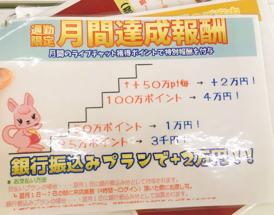 ポケットワーク横浜店の獲得ポイント別特別報酬（ボーナス）の設定表