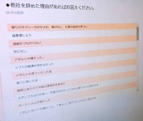 チャットレディ事務所を辞める理由グラフ