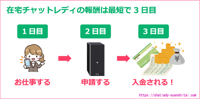 ポケットワーク振込申請システムの説明