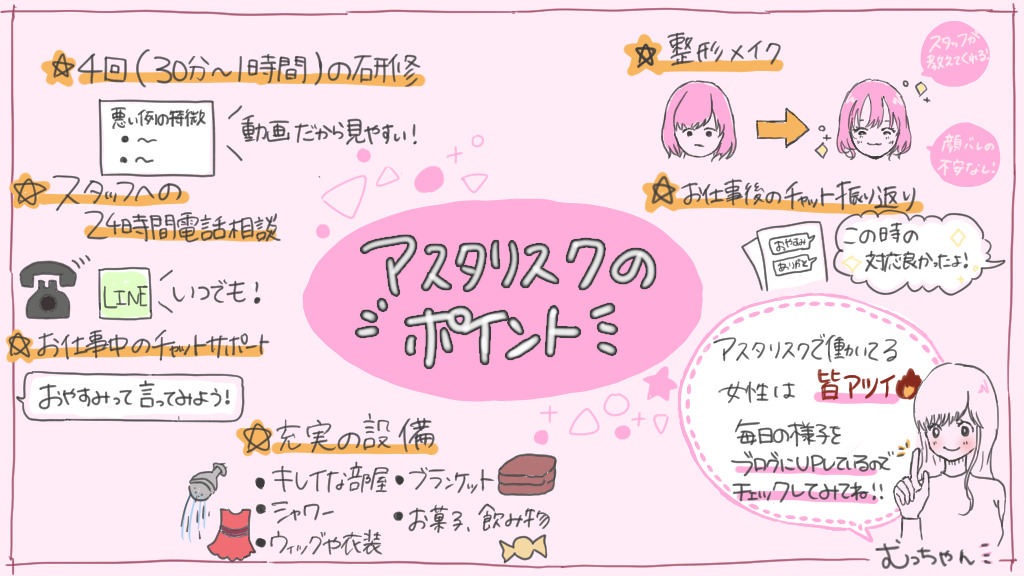 アスタリスクのチャットレディ求人イメージ