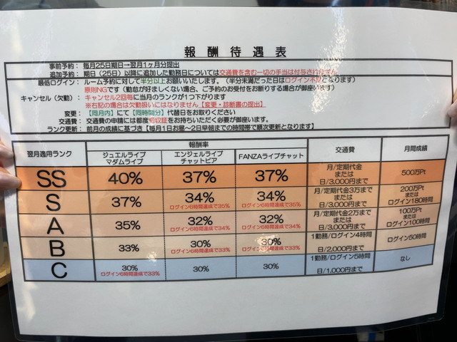 アスタリスクの料率表と毎月更新されるランク制度の説明資料