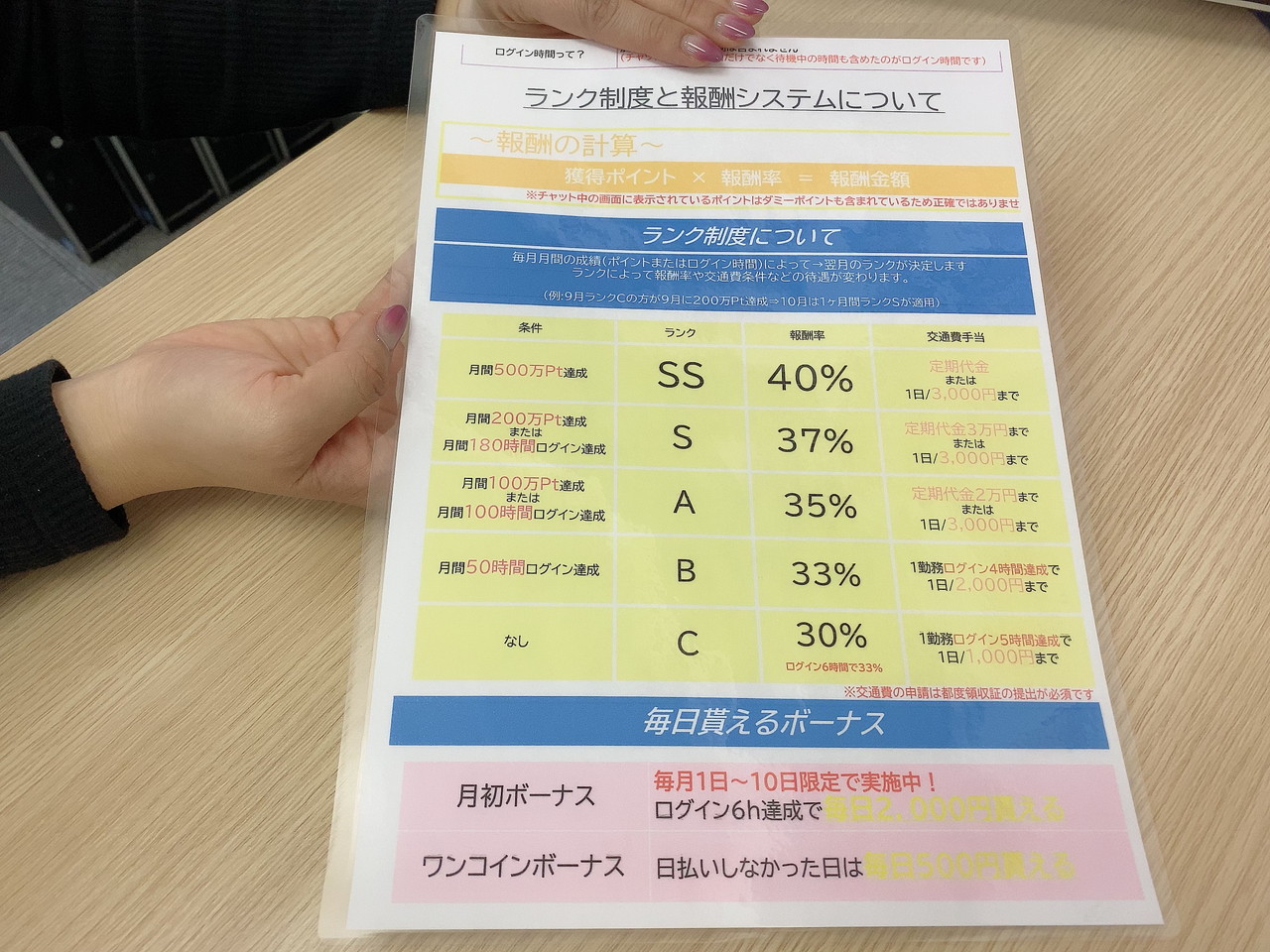 アスタリスク名古屋駅本店の料率・時給データ（時給3000〜4000円）