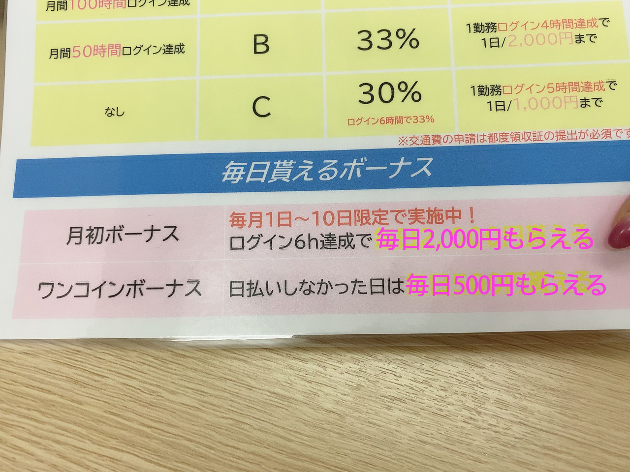 アスタリスク名古屋駅本店の月初ボーナス（月初10日がんばると2000円プラス）