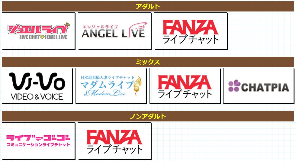 ポケットワーク提供の大手ライブチャットサイト在宅料率一覧表