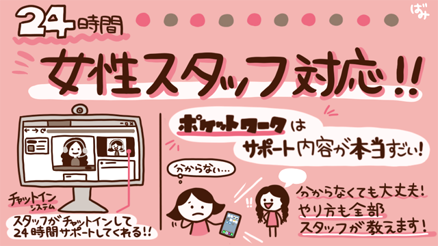 ポケットワークの通勤・在宅チャットレディの料率が業界最高水準であることを示す図