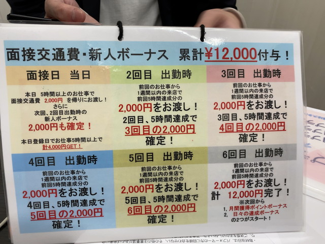 ポケットワーク札幌店の新人ボーナスと月間ボーナスの説明ボード