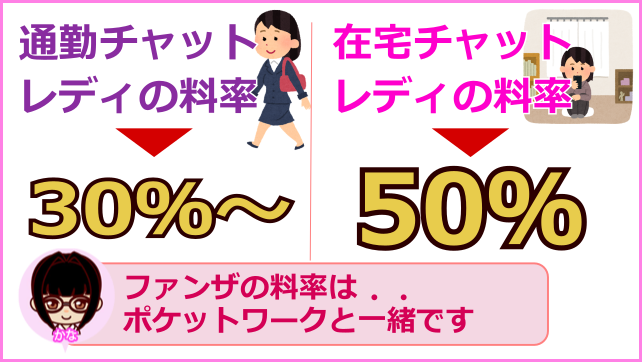 FANZAチャットレディの月間獲得ポイント実績を示すグラフ画像