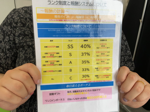 アスタリスク大阪梅田店の料率ランク表（30%〜最高40%）