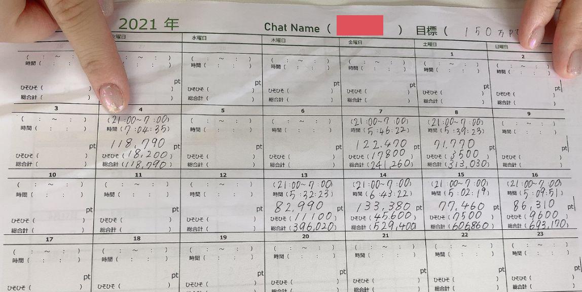 アスタリスク大阪梅田店の一人一人の稼ぎ記録表（サポートがしっかりしている）